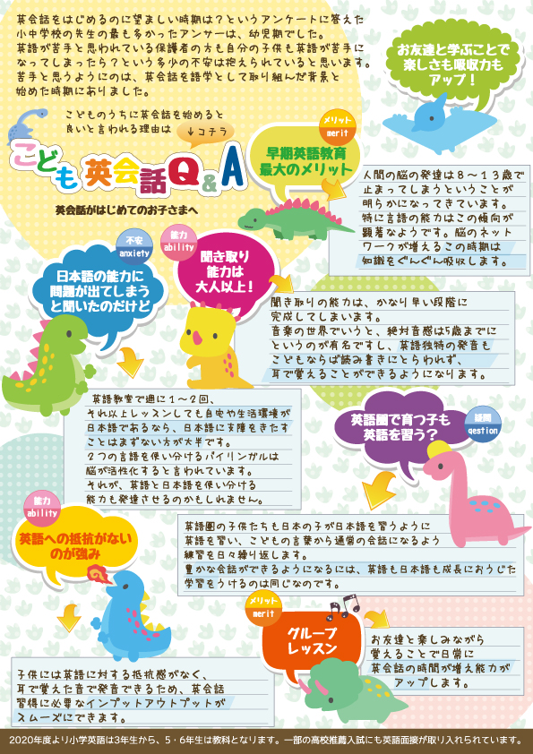 幼児期こどもの英会話教育